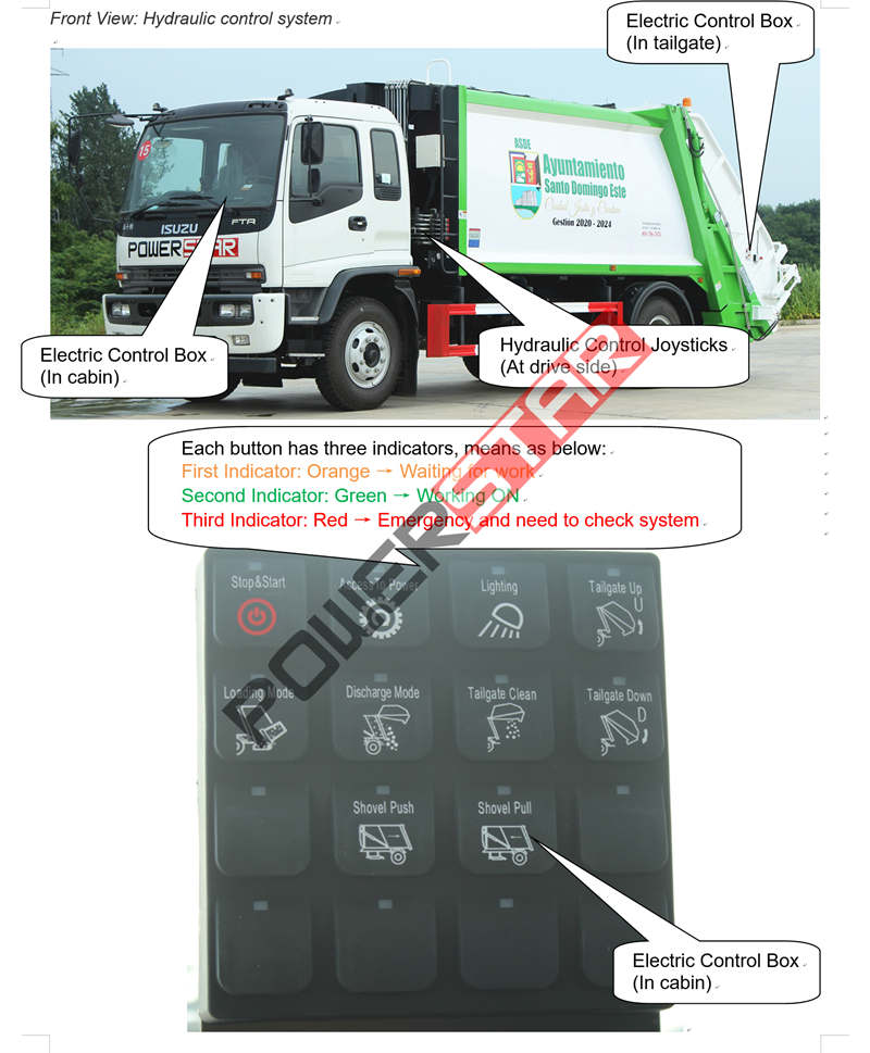 Isuzu FTR garbage compactor truck