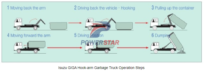 Isuzu GIGA 8x4 hook lift truck