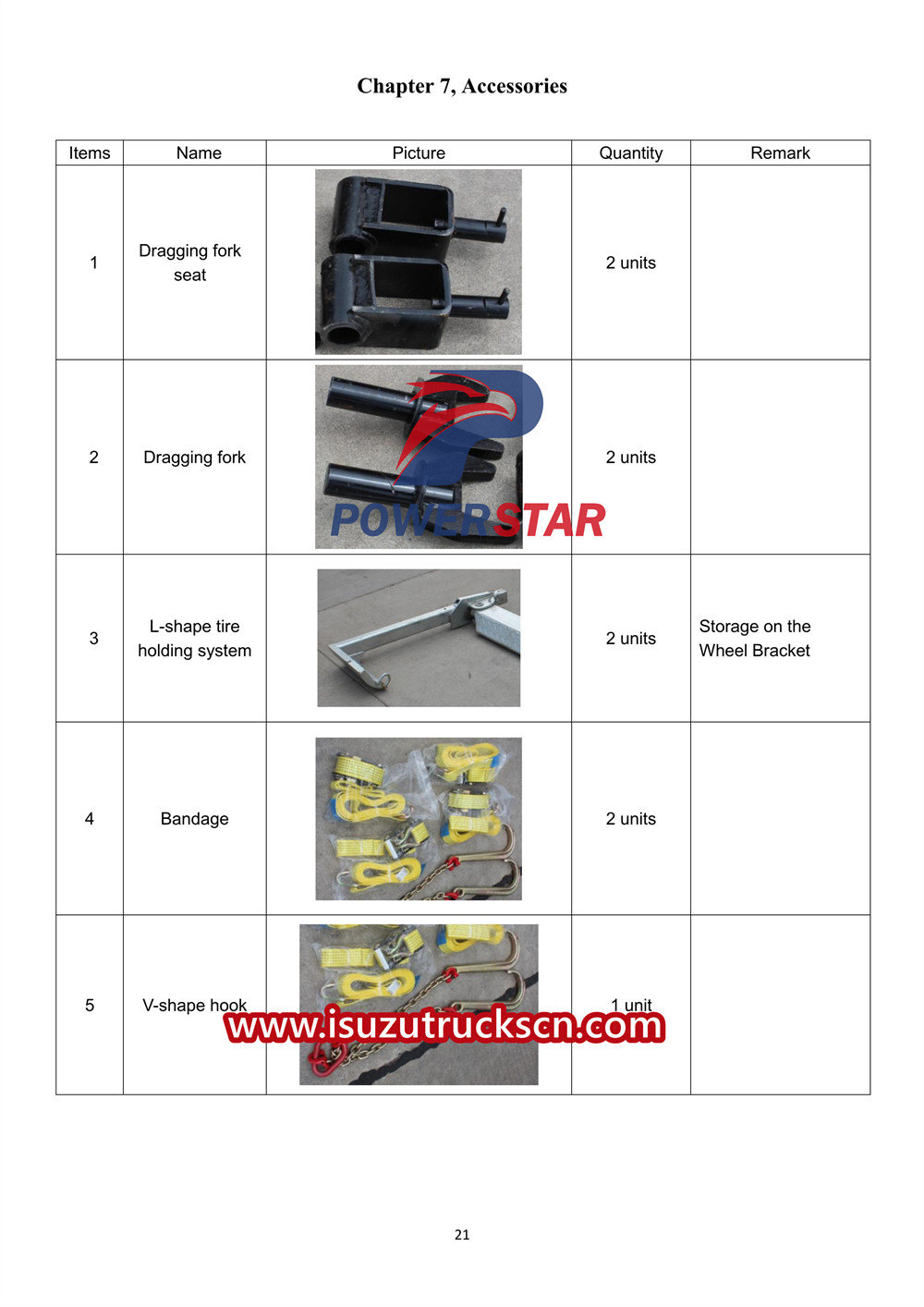 Isuzu FTR wrecker truck with crane manual