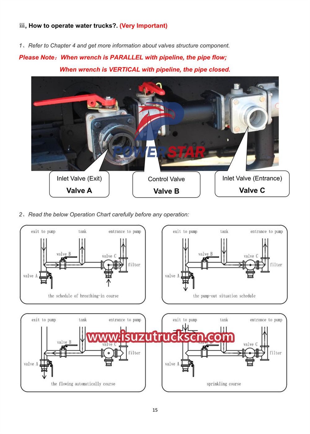 Isuzu 100P 5cbm water tanker truck user's manual