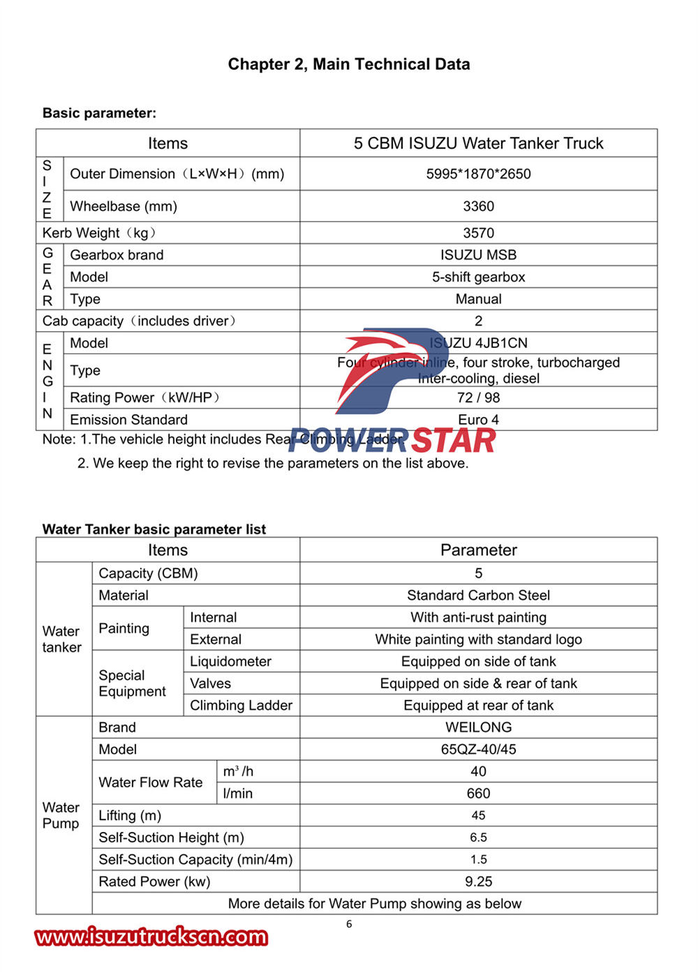 Isuzu 100P 5cbm water tanker truck user's manual