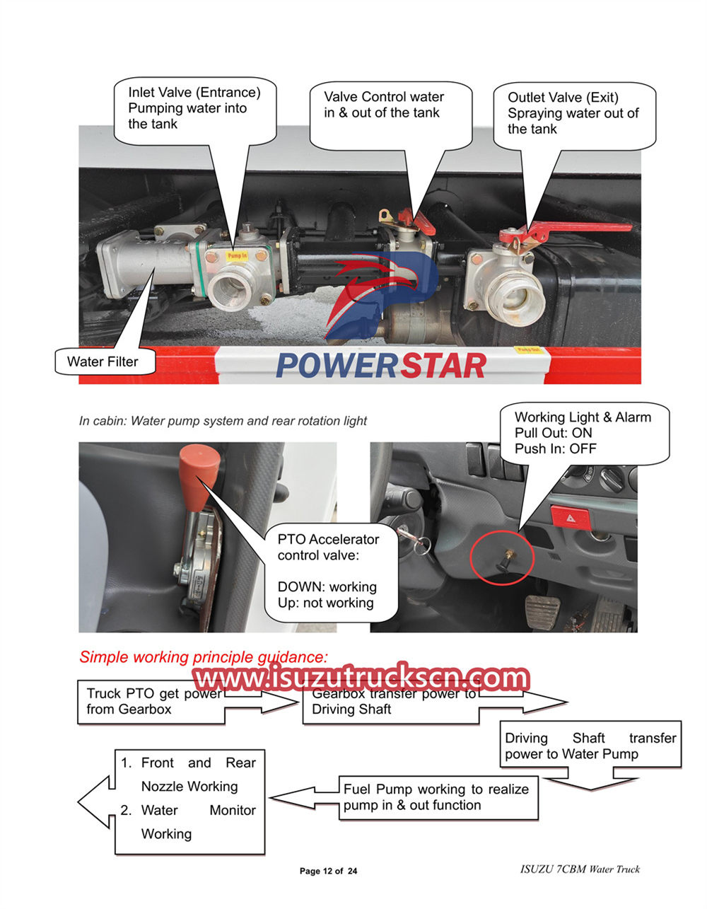 Isuzu KV600 water tanker truck manual