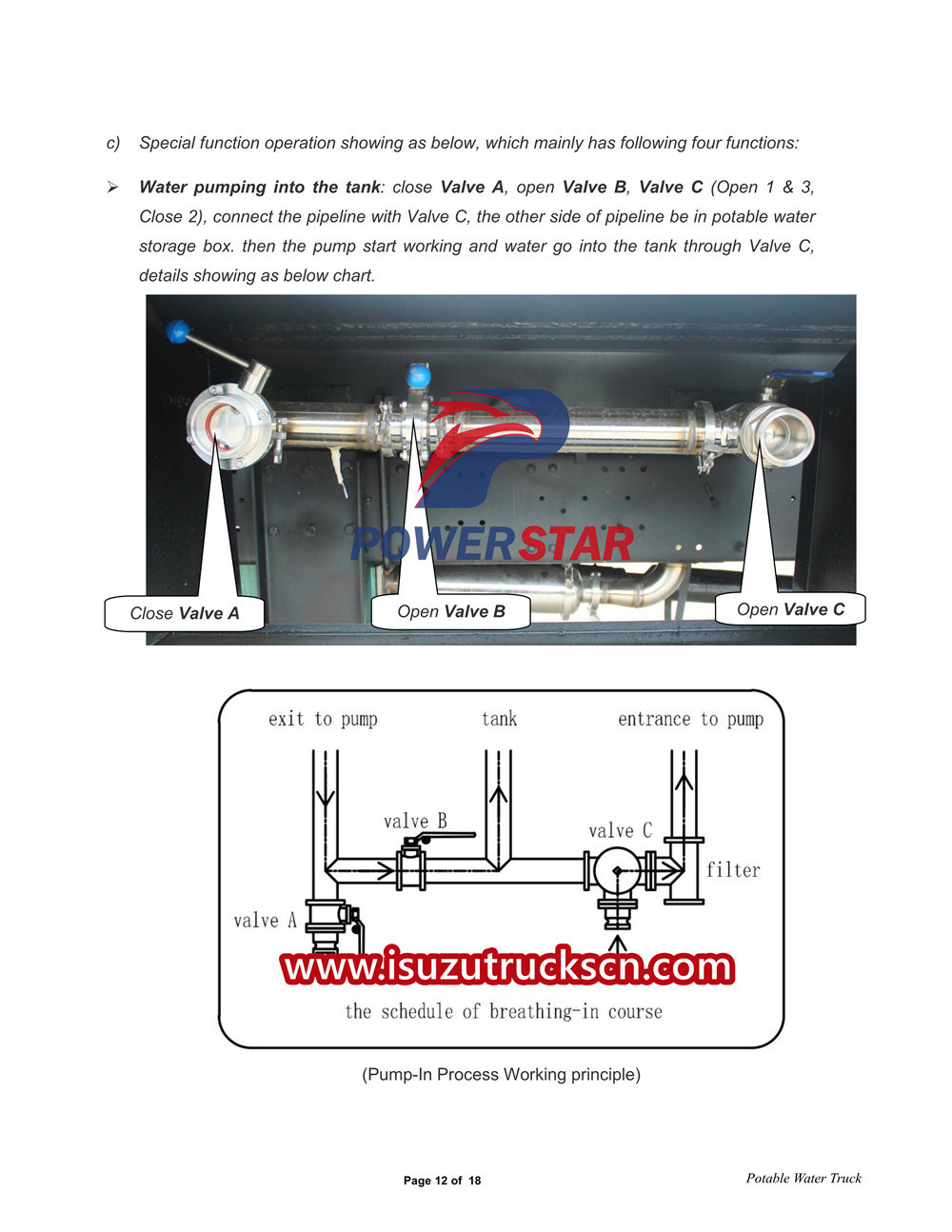 Isuzu 700P 9000L potable water truck manual