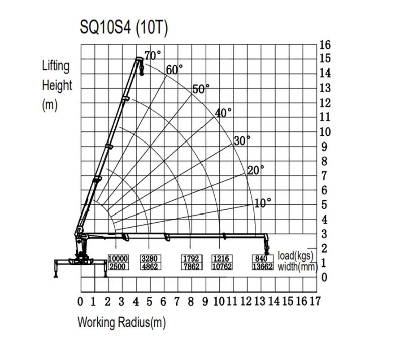 technical drawing of Isuzu giga boom crane truck