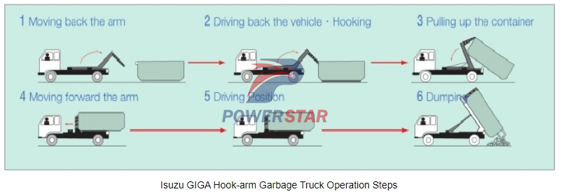 Isuzu hook-lift truck with container