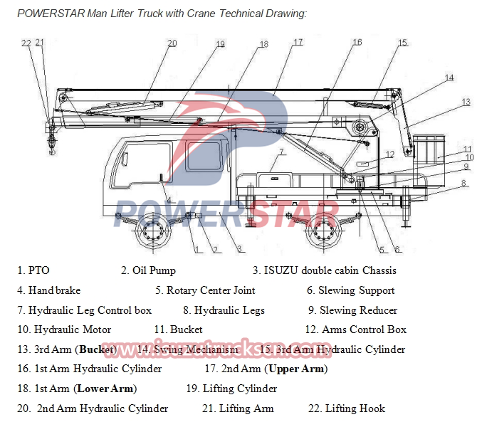 Technical drawing of Isuzu manlift bucket truck