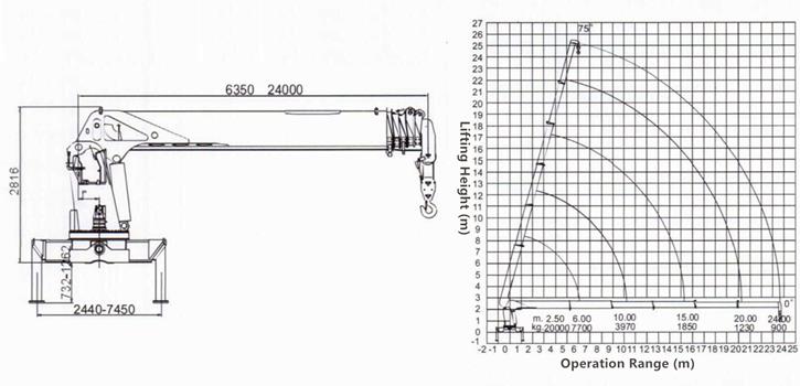 XCMG SQS500 boom crane