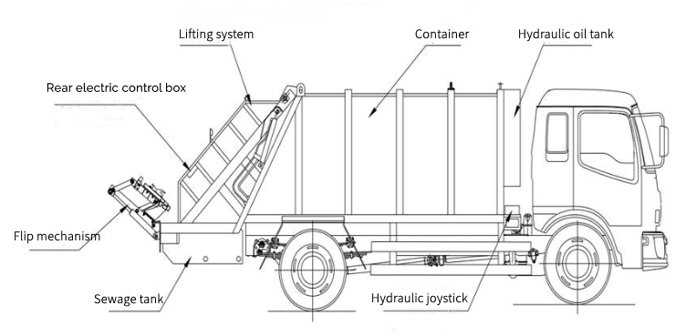 technical drawing of garbage compactor truck