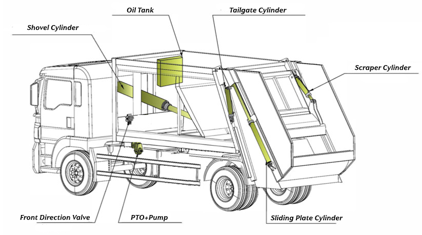 Waste Collection Truck Structure Drawing